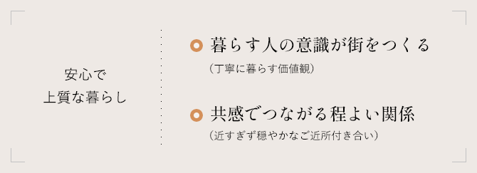 安心で上質な暮らし／暮らす人の意識が街をつくる／共感でつながる程よい関係