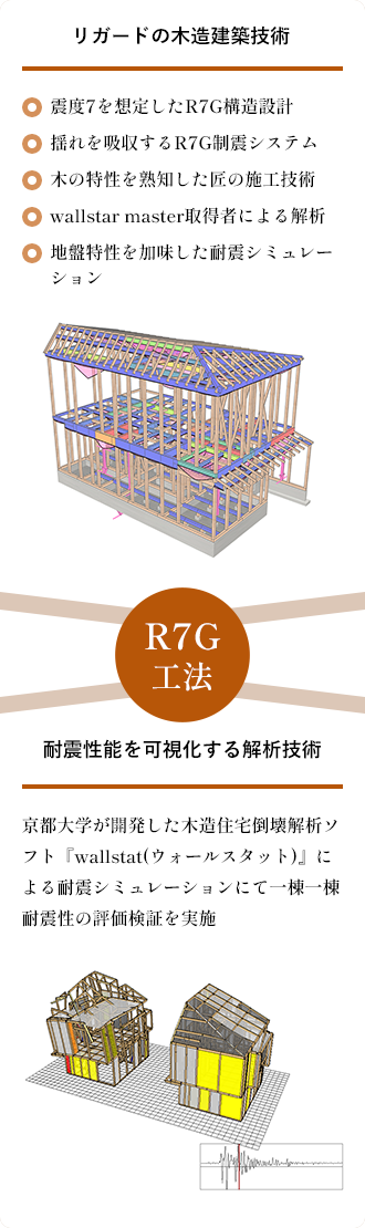 R7G工法:リガードの木造建築技術・耐震性能を可視化する解析技術